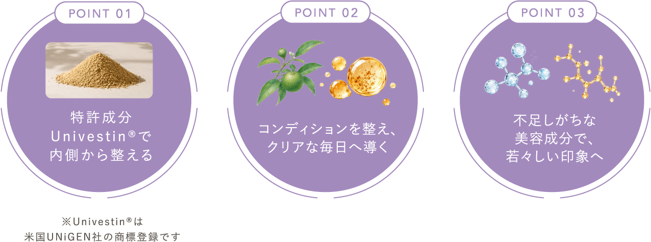 POINT 01 特許成分Univestin®︎で内側から整える ※Univestin®︎は米国UNiGEN社の商標登録です POINT 02 コンディションを整え、クリアな毎日へ導く POINT 03 不足しがちな美容成分で、若々しい印象へ