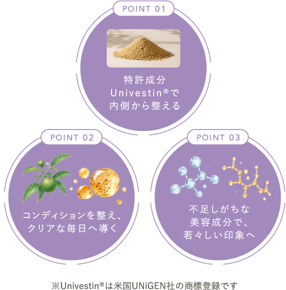 POINT 01 特許成分Univestin®︎で内側から整える ※Univestin®︎は米国UNiGEN社の商標登録です POINT 02 コンディションを整え、クリアな毎日へ導く POINT 03 不足しがちな美容成分で、若々しい印象へ